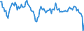 Business trend indicator: Volume of sales / Statistical classification of economic activities in the European Community (NACE Rev. 2): Transportation and storage / Seasonal adjustment: Calendar adjusted data, not seasonally adjusted data / Unit of measure: Percentage change compared to same period in previous year / Geopolitical entity (reporting): Czechia
