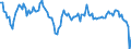 Konjunkturindikator: Umsatzvolumen / Statistische Systematik der Wirtschaftszweige in der Europäischen Gemeinschaft (NACE Rev. 2): Verkehr und Lagerei / Saisonbereinigung: Kalenderbereinigte Daten, nicht saisonbereinigte Daten / Maßeinheit: Veränderung in Prozent gegenüber dem Vorjahreszeitraum / Geopolitische Meldeeinheit: Tschechien