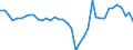 Business trend indicator: Volume of sales / Statistical classification of economic activities in the European Community (NACE Rev. 2): Transportation and storage / Seasonal adjustment: Calendar adjusted data, not seasonally adjusted data / Unit of measure: Percentage change compared to same period in previous year / Geopolitical entity (reporting): Germany