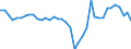 Konjunkturindikator: Umsatzvolumen / Statistische Systematik der Wirtschaftszweige in der Europäischen Gemeinschaft (NACE Rev. 2): Verkehr und Lagerei / Saisonbereinigung: Kalenderbereinigte Daten, nicht saisonbereinigte Daten / Maßeinheit: Veränderung in Prozent gegenüber dem Vorjahreszeitraum / Geopolitische Meldeeinheit: Deutschland