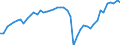 Business trend indicator: Volume of sales / Statistical classification of economic activities in the European Community (NACE Rev. 2): Transportation and storage / Seasonal adjustment: Seasonally and calendar adjusted data / Unit of measure: Index, 2021=100 / Geopolitical entity (reporting): Germany