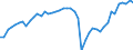 Konjunkturindikator: Umsatzvolumen / Statistische Systematik der Wirtschaftszweige in der Europäischen Gemeinschaft (NACE Rev. 2): Verkehr und Lagerei / Saisonbereinigung: Saison- und kalenderbereinigte Daten / Maßeinheit: Index, 2021=100 / Geopolitische Meldeeinheit: Deutschland