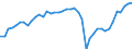 Business trend indicator: Volume of sales / Statistical classification of economic activities in the European Community (NACE Rev. 2): Transportation and storage / Seasonal adjustment: Seasonally and calendar adjusted data / Unit of measure: Index, 2015=100 / Geopolitical entity (reporting): Germany