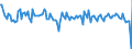 Business trend indicator: Volume of sales / Statistical classification of economic activities in the European Community (NACE Rev. 2): Transportation and storage / Seasonal adjustment: Seasonally and calendar adjusted data / Unit of measure: Percentage change on previous period / Geopolitical entity (reporting): Czechia