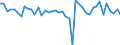 Business trend indicator: Volume of sales / Statistical classification of economic activities in the European Community (NACE Rev. 2): Transportation and storage / Seasonal adjustment: Seasonally and calendar adjusted data / Unit of measure: Percentage change on previous period / Geopolitical entity (reporting): Germany