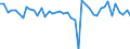 Konjunkturindikator: Umsatzvolumen / Statistische Systematik der Wirtschaftszweige in der Europäischen Gemeinschaft (NACE Rev. 2): Verkehr und Lagerei / Saisonbereinigung: Saison- und kalenderbereinigte Daten / Maßeinheit: Veränderung in Prozent gegenüber der Vorperiode / Geopolitische Meldeeinheit: Deutschland