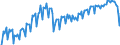 Konjunkturindikator: Umsatzvolumen / Statistische Systematik der Wirtschaftszweige in der Europäischen Gemeinschaft (NACE Rev. 2): Landverkehr und Transport in Rohrfernleitungen / Saisonbereinigung: Unbereinigte Daten (d.h. weder saisonbereinigte noch kalenderbereinigte Daten) / Maßeinheit: Index, 2015=100 / Geopolitische Meldeeinheit: Tschechien