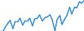 Business trend indicator: Volume of sales / Statistical classification of economic activities in the European Community (NACE Rev. 2): Land transport and transport via pipelines / Seasonal adjustment: Unadjusted data (i.e. neither seasonally adjusted nor calendar adjusted data) / Unit of measure: Index, 2015=100 / Geopolitical entity (reporting): Germany
