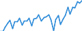 Konjunkturindikator: Umsatzvolumen / Statistische Systematik der Wirtschaftszweige in der Europäischen Gemeinschaft (NACE Rev. 2): Landverkehr und Transport in Rohrfernleitungen / Saisonbereinigung: Unbereinigte Daten (d.h. weder saisonbereinigte noch kalenderbereinigte Daten) / Maßeinheit: Index, 2015=100 / Geopolitische Meldeeinheit: Deutschland