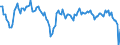 Business trend indicator: Volume of sales / Statistical classification of economic activities in the European Community (NACE Rev. 2): Land transport and transport via pipelines / Seasonal adjustment: Calendar adjusted data, not seasonally adjusted data / Unit of measure: Percentage change compared to same period in previous year / Geopolitical entity (reporting): Czechia