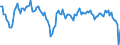 Konjunkturindikator: Umsatzvolumen / Statistische Systematik der Wirtschaftszweige in der Europäischen Gemeinschaft (NACE Rev. 2): Landverkehr und Transport in Rohrfernleitungen / Saisonbereinigung: Kalenderbereinigte Daten, nicht saisonbereinigte Daten / Maßeinheit: Veränderung in Prozent gegenüber dem Vorjahreszeitraum / Geopolitische Meldeeinheit: Tschechien