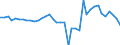 Business trend indicator: Volume of sales / Statistical classification of economic activities in the European Community (NACE Rev. 2): Land transport and transport via pipelines / Seasonal adjustment: Calendar adjusted data, not seasonally adjusted data / Unit of measure: Percentage change compared to same period in previous year / Geopolitical entity (reporting): Germany