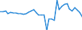 Konjunkturindikator: Umsatzvolumen / Statistische Systematik der Wirtschaftszweige in der Europäischen Gemeinschaft (NACE Rev. 2): Landverkehr und Transport in Rohrfernleitungen / Saisonbereinigung: Kalenderbereinigte Daten, nicht saisonbereinigte Daten / Maßeinheit: Veränderung in Prozent gegenüber dem Vorjahreszeitraum / Geopolitische Meldeeinheit: Deutschland