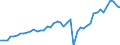 Business trend indicator: Volume of sales / Statistical classification of economic activities in the European Community (NACE Rev. 2): Land transport and transport via pipelines / Seasonal adjustment: Seasonally and calendar adjusted data / Unit of measure: Index, 2021=100 / Geopolitical entity (reporting): Germany