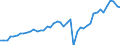 Konjunkturindikator: Umsatzvolumen / Statistische Systematik der Wirtschaftszweige in der Europäischen Gemeinschaft (NACE Rev. 2): Landverkehr und Transport in Rohrfernleitungen / Saisonbereinigung: Saison- und kalenderbereinigte Daten / Maßeinheit: Index, 2021=100 / Geopolitische Meldeeinheit: Deutschland