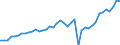 Business trend indicator: Volume of sales / Statistical classification of economic activities in the European Community (NACE Rev. 2): Land transport and transport via pipelines / Seasonal adjustment: Seasonally and calendar adjusted data / Unit of measure: Index, 2015=100 / Geopolitical entity (reporting): Germany