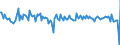 Business trend indicator: Volume of sales / Statistical classification of economic activities in the European Community (NACE Rev. 2): Land transport and transport via pipelines / Seasonal adjustment: Seasonally and calendar adjusted data / Unit of measure: Percentage change on previous period / Geopolitical entity (reporting): Czechia
