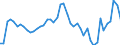 Business trend indicator: Volume of sales / Statistical classification of economic activities in the European Community (NACE Rev. 2): Water transport / Seasonal adjustment: Unadjusted data (i.e. neither seasonally adjusted nor calendar adjusted data) / Unit of measure: Index, 2021=100 / Geopolitical entity (reporting): Germany