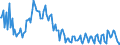 Business trend indicator: Volume of sales / Statistical classification of economic activities in the European Community (NACE Rev. 2): Water transport / Seasonal adjustment: Unadjusted data (i.e. neither seasonally adjusted nor calendar adjusted data) / Unit of measure: Index, 2015=100 / Geopolitical entity (reporting): Czechia
