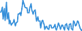 Konjunkturindikator: Umsatzvolumen / Statistische Systematik der Wirtschaftszweige in der Europäischen Gemeinschaft (NACE Rev. 2): Schifffahrt / Saisonbereinigung: Unbereinigte Daten (d.h. weder saisonbereinigte noch kalenderbereinigte Daten) / Maßeinheit: Index, 2015=100 / Geopolitische Meldeeinheit: Tschechien