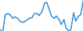 Business trend indicator: Volume of sales / Statistical classification of economic activities in the European Community (NACE Rev. 2): Water transport / Seasonal adjustment: Unadjusted data (i.e. neither seasonally adjusted nor calendar adjusted data) / Unit of measure: Index, 2015=100 / Geopolitical entity (reporting): Germany