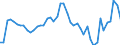 Business trend indicator: Volume of sales / Statistical classification of economic activities in the European Community (NACE Rev. 2): Water transport / Seasonal adjustment: Calendar adjusted data, not seasonally adjusted data / Unit of measure: Index, 2021=100 / Geopolitical entity (reporting): Germany