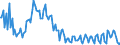 Business trend indicator: Volume of sales / Statistical classification of economic activities in the European Community (NACE Rev. 2): Water transport / Seasonal adjustment: Calendar adjusted data, not seasonally adjusted data / Unit of measure: Index, 2015=100 / Geopolitical entity (reporting): Czechia