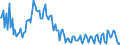 Konjunkturindikator: Umsatzvolumen / Statistische Systematik der Wirtschaftszweige in der Europäischen Gemeinschaft (NACE Rev. 2): Schifffahrt / Saisonbereinigung: Kalenderbereinigte Daten, nicht saisonbereinigte Daten / Maßeinheit: Index, 2015=100 / Geopolitische Meldeeinheit: Tschechien