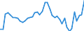 Business trend indicator: Volume of sales / Statistical classification of economic activities in the European Community (NACE Rev. 2): Water transport / Seasonal adjustment: Calendar adjusted data, not seasonally adjusted data / Unit of measure: Index, 2015=100 / Geopolitical entity (reporting): Germany