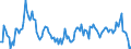 Business trend indicator: Volume of sales / Statistical classification of economic activities in the European Community (NACE Rev. 2): Water transport / Seasonal adjustment: Calendar adjusted data, not seasonally adjusted data / Unit of measure: Percentage change compared to same period in previous year / Geopolitical entity (reporting): Czechia