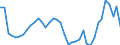 Business trend indicator: Volume of sales / Statistical classification of economic activities in the European Community (NACE Rev. 2): Water transport / Seasonal adjustment: Calendar adjusted data, not seasonally adjusted data / Unit of measure: Percentage change compared to same period in previous year / Geopolitical entity (reporting): Germany