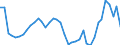 Konjunkturindikator: Umsatzvolumen / Statistische Systematik der Wirtschaftszweige in der Europäischen Gemeinschaft (NACE Rev. 2): Schifffahrt / Saisonbereinigung: Kalenderbereinigte Daten, nicht saisonbereinigte Daten / Maßeinheit: Veränderung in Prozent gegenüber dem Vorjahreszeitraum / Geopolitische Meldeeinheit: Deutschland