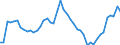 Business trend indicator: Volume of sales / Statistical classification of economic activities in the European Community (NACE Rev. 2): Water transport / Seasonal adjustment: Seasonally and calendar adjusted data / Unit of measure: Index, 2021=100 / Geopolitical entity (reporting): Germany