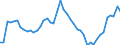 Konjunkturindikator: Umsatzvolumen / Statistische Systematik der Wirtschaftszweige in der Europäischen Gemeinschaft (NACE Rev. 2): Schifffahrt / Saisonbereinigung: Saison- und kalenderbereinigte Daten / Maßeinheit: Index, 2021=100 / Geopolitische Meldeeinheit: Deutschland