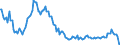 Business trend indicator: Volume of sales / Statistical classification of economic activities in the European Community (NACE Rev. 2): Water transport / Seasonal adjustment: Seasonally and calendar adjusted data / Unit of measure: Index, 2015=100 / Geopolitical entity (reporting): Czechia