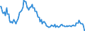 Konjunkturindikator: Umsatzvolumen / Statistische Systematik der Wirtschaftszweige in der Europäischen Gemeinschaft (NACE Rev. 2): Schifffahrt / Saisonbereinigung: Saison- und kalenderbereinigte Daten / Maßeinheit: Index, 2015=100 / Geopolitische Meldeeinheit: Tschechien