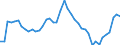 Business trend indicator: Volume of sales / Statistical classification of economic activities in the European Community (NACE Rev. 2): Water transport / Seasonal adjustment: Seasonally and calendar adjusted data / Unit of measure: Index, 2015=100 / Geopolitical entity (reporting): Germany