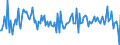 Konjunkturindikator: Umsatzvolumen / Statistische Systematik der Wirtschaftszweige in der Europäischen Gemeinschaft (NACE Rev. 2): Schifffahrt / Saisonbereinigung: Saison- und kalenderbereinigte Daten / Maßeinheit: Veränderung in Prozent gegenüber der Vorperiode / Geopolitische Meldeeinheit: Tschechien