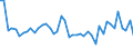Business trend indicator: Volume of sales / Statistical classification of economic activities in the European Community (NACE Rev. 2): Water transport / Seasonal adjustment: Seasonally and calendar adjusted data / Unit of measure: Percentage change on previous period / Geopolitical entity (reporting): Germany