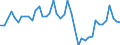 Konjunkturindikator: Umsatzvolumen / Statistische Systematik der Wirtschaftszweige in der Europäischen Gemeinschaft (NACE Rev. 2): Luftfahrt / Saisonbereinigung: Unbereinigte Daten (d.h. weder saisonbereinigte noch kalenderbereinigte Daten) / Maßeinheit: Index, 2015=100 / Geopolitische Meldeeinheit: Deutschland