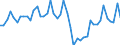 Business trend indicator: Volume of sales / Statistical classification of economic activities in the European Community (NACE Rev. 2): Air transport / Seasonal adjustment: Calendar adjusted data, not seasonally adjusted data / Unit of measure: Index, 2021=100 / Geopolitical entity (reporting): Germany