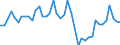 Business trend indicator: Volume of sales / Statistical classification of economic activities in the European Community (NACE Rev. 2): Air transport / Seasonal adjustment: Calendar adjusted data, not seasonally adjusted data / Unit of measure: Index, 2015=100 / Geopolitical entity (reporting): Germany