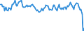 Business trend indicator: Volume of sales / Statistical classification of economic activities in the European Community (NACE Rev. 2): Air transport / Seasonal adjustment: Calendar adjusted data, not seasonally adjusted data / Unit of measure: Percentage change compared to same period in previous year / Geopolitical entity (reporting): Czechia