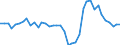 Business trend indicator: Volume of sales / Statistical classification of economic activities in the European Community (NACE Rev. 2): Air transport / Seasonal adjustment: Calendar adjusted data, not seasonally adjusted data / Unit of measure: Percentage change compared to same period in previous year / Geopolitical entity (reporting): Germany
