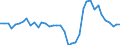 Konjunkturindikator: Umsatzvolumen / Statistische Systematik der Wirtschaftszweige in der Europäischen Gemeinschaft (NACE Rev. 2): Luftfahrt / Saisonbereinigung: Kalenderbereinigte Daten, nicht saisonbereinigte Daten / Maßeinheit: Veränderung in Prozent gegenüber dem Vorjahreszeitraum / Geopolitische Meldeeinheit: Deutschland