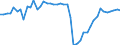 Business trend indicator: Volume of sales / Statistical classification of economic activities in the European Community (NACE Rev. 2): Air transport / Seasonal adjustment: Seasonally and calendar adjusted data / Unit of measure: Index, 2021=100 / Geopolitical entity (reporting): Germany