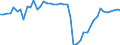 Konjunkturindikator: Umsatzvolumen / Statistische Systematik der Wirtschaftszweige in der Europäischen Gemeinschaft (NACE Rev. 2): Luftfahrt / Saisonbereinigung: Saison- und kalenderbereinigte Daten / Maßeinheit: Index, 2021=100 / Geopolitische Meldeeinheit: Deutschland