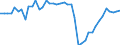 Business trend indicator: Volume of sales / Statistical classification of economic activities in the European Community (NACE Rev. 2): Air transport / Seasonal adjustment: Seasonally and calendar adjusted data / Unit of measure: Index, 2015=100 / Geopolitical entity (reporting): Germany