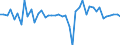 Business trend indicator: Volume of sales / Statistical classification of economic activities in the European Community (NACE Rev. 2): Air transport / Seasonal adjustment: Seasonally and calendar adjusted data / Unit of measure: Percentage change on previous period / Geopolitical entity (reporting): Germany