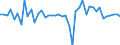 Konjunkturindikator: Umsatzvolumen / Statistische Systematik der Wirtschaftszweige in der Europäischen Gemeinschaft (NACE Rev. 2): Luftfahrt / Saisonbereinigung: Saison- und kalenderbereinigte Daten / Maßeinheit: Veränderung in Prozent gegenüber der Vorperiode / Geopolitische Meldeeinheit: Deutschland